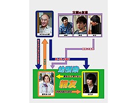 男友達みたいでぶっちゃけ恋愛対象外だった幼馴染が俺の親父とセックスしてるのを目撃してしまって以来、見る目が変わった 亜矢みつき サンプル動画サムネイル
